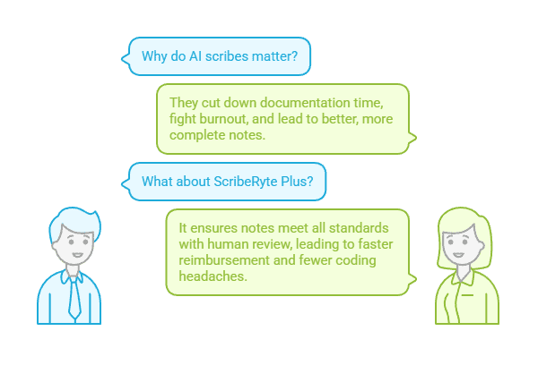 ai scribes
