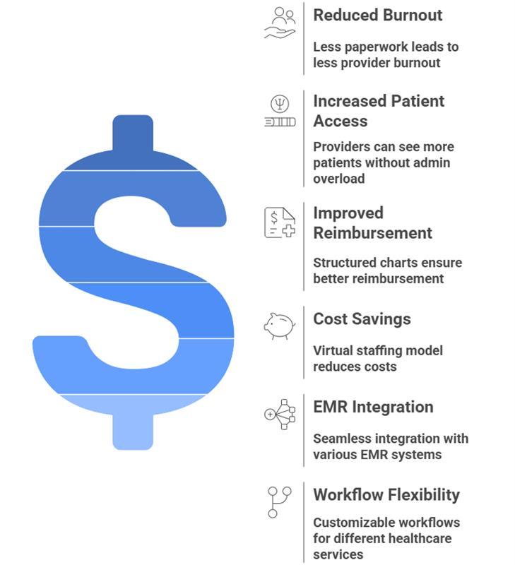 how we help fqhcs and chcs