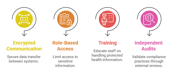 Virtual Medical Agents for Rural Health Facilities